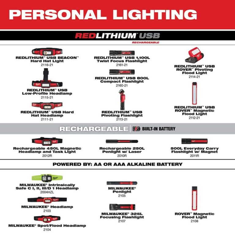 Milwaukee 2115-21 USB Rechargeable Low-Profile 600-Lumen Headlamp