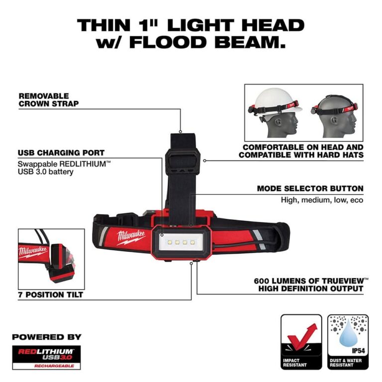Milwaukee 2115-21 USB Rechargeable Low-Profile 600-Lumen Headlamp