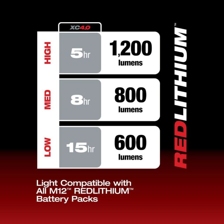 Milwaukee 2126-20 M12 Underbody 1,200-Lumen Articulating Light, Tool Only