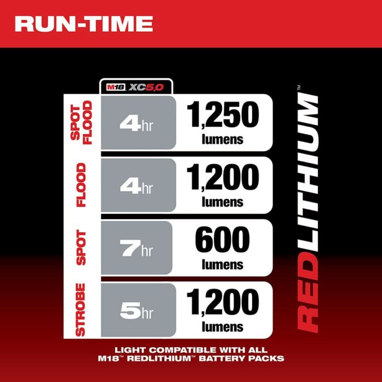 Milwaukee 2354-20 M18 1,250-Lumen Search Light, Tool Only