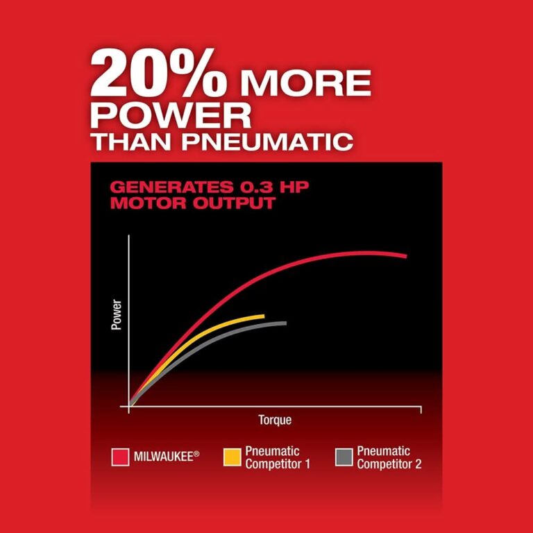 Milwaukee 2486-20 M12 FUEL Brushless Straight Die Grinder, Tool Only