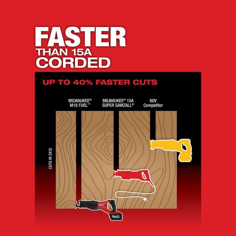 Milwaukee 2722-20 M18 Fuel Super Sawzall Reciprocating Saw, Tool Only