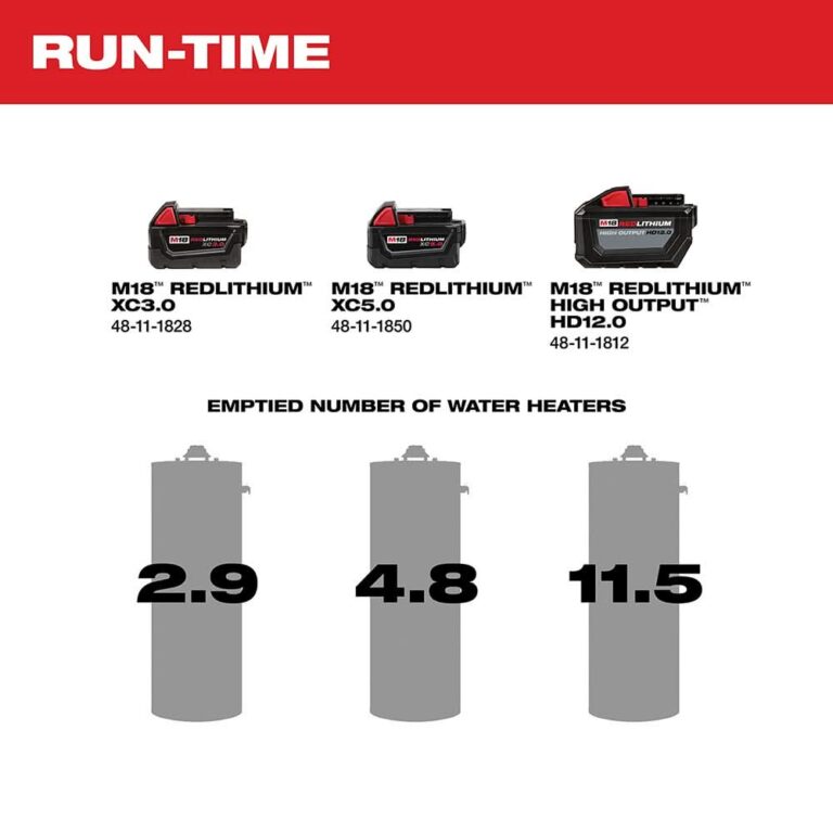 Milwaukee 2771-20 M18 Water Transfer Pump