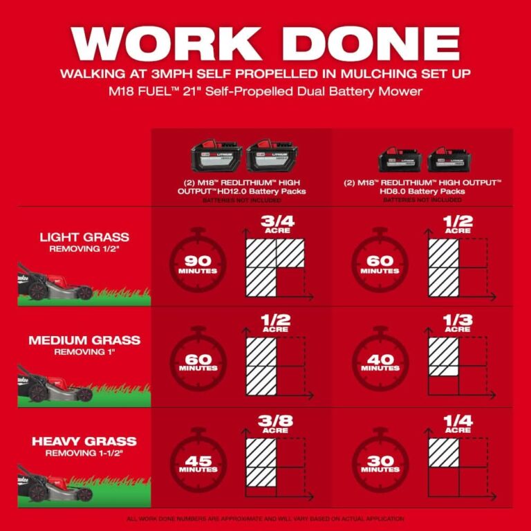 Milwaukee 2823-20 M18 FUEL 21″ Self-Propelled Dual Battery Mower, Batteries & Charger Sold Separately