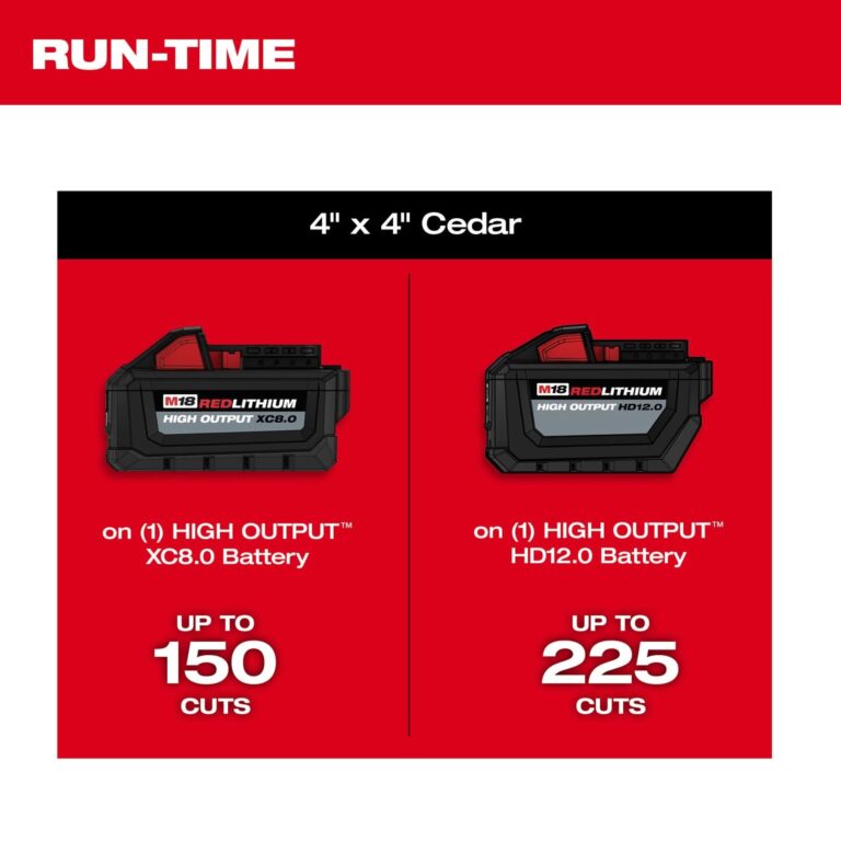Milwaukee 2826-22T M18 FUEL 14″ Top Handle Chainsaw Two Battery Kit
