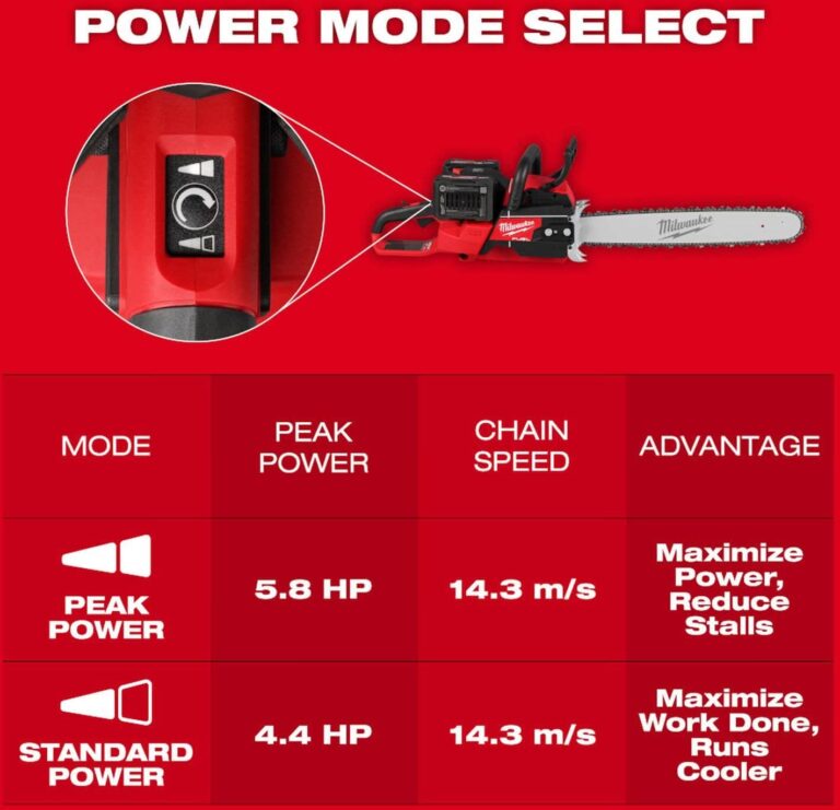 Milwaukee 2827-22 M18 FUEL 20 in. Dual Battery Chainsaw 8.0Ah Kit