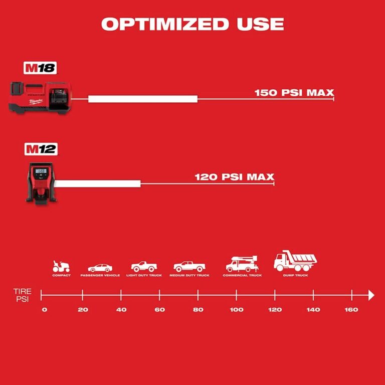 Milwaukee 2848-20 M18 Compact Tire Inflator, Tool Only