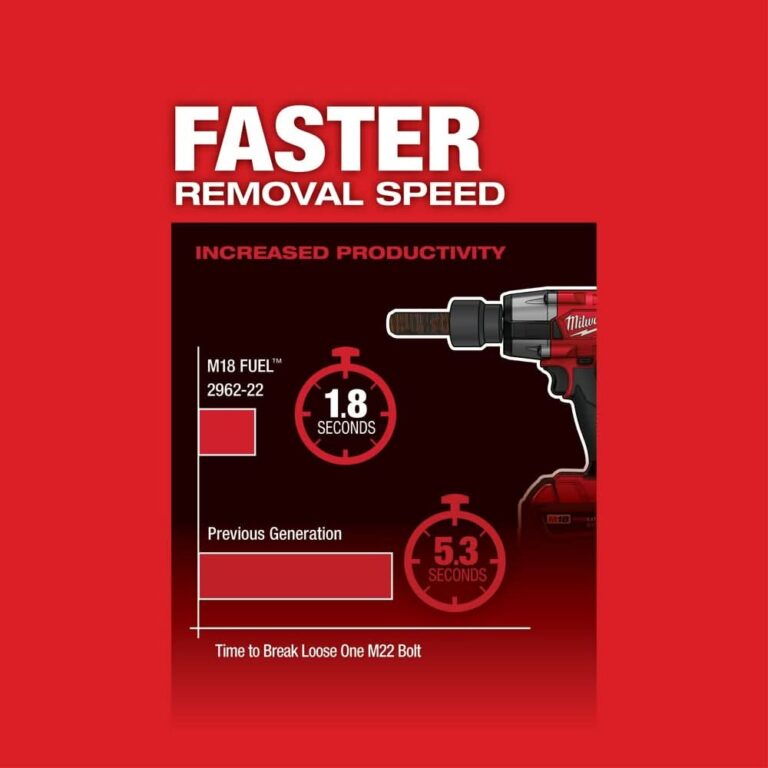 Milwaukee 2962-20 M18 FUEL 1/2-Inch Mid-Torque Impact Wrench with Friction Ring, Tool Only