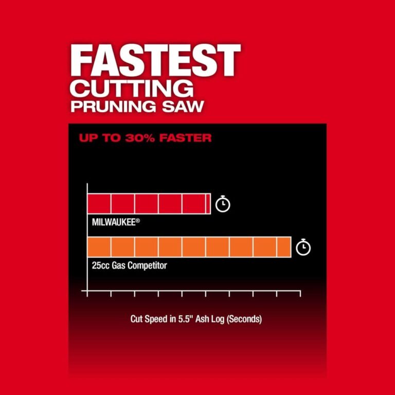Milwaukee 3004-20 M18 FUEL HATCHET 8″ Pruning Saw, Tool Only