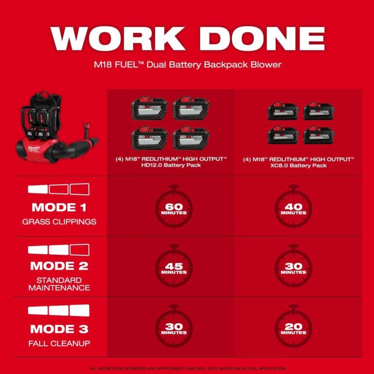 Milwaukee 3009-24HD M18 FUEL Dual Battery Backpack Blower Kit