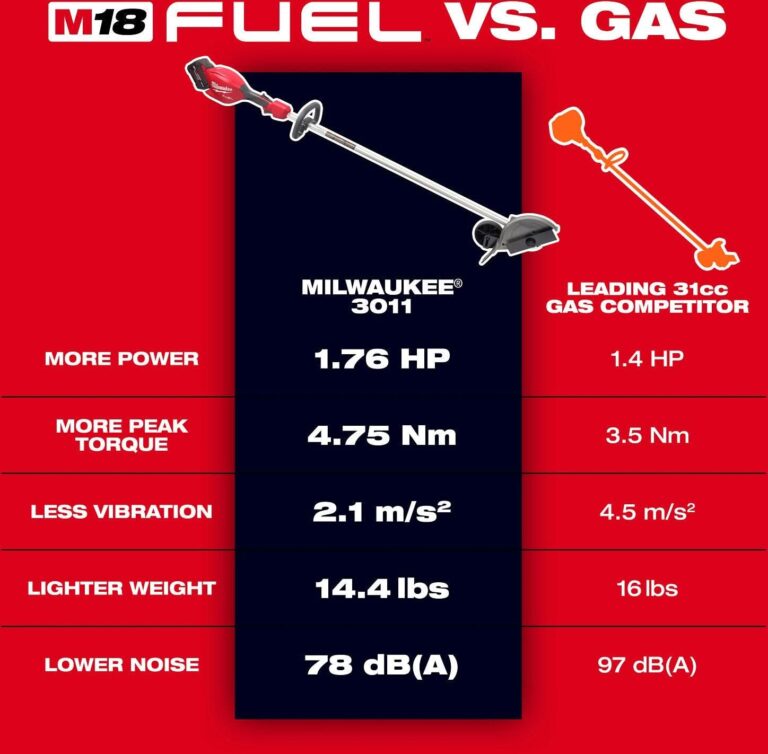 Milwaukee 3011-21HD M18 FUEL Edger 12.0Ah Kit
