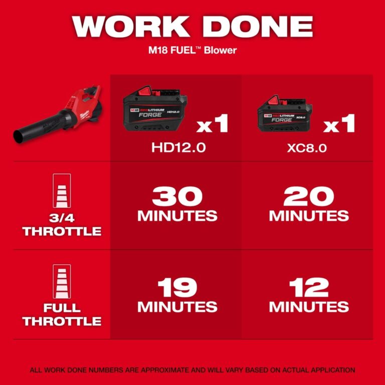 Milwaukee 3017-21HD M18 FUEL 500-CFM 120-MPH Brushless Blower 12.0Ah Kit