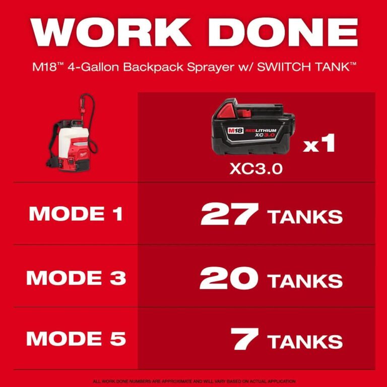 Milwaukee 3019-20PS M18 4-Gallon Backpack Sprayer w/ SWITCH TANK (Tool Only)