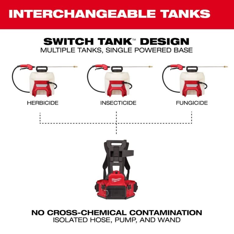 Milwaukee 3019-20PS M18 4-Gallon Backpack Sprayer w/ SWITCH TANK (Tool Only)