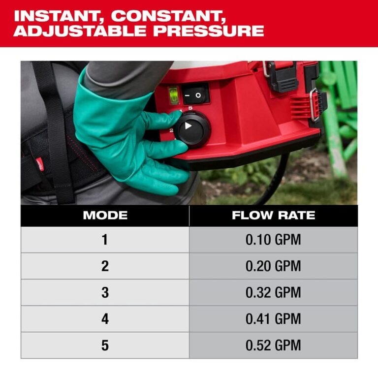 Milwaukee 3019-20PS M18 4-Gallon Backpack Sprayer w/ SWITCH TANK (Tool Only)