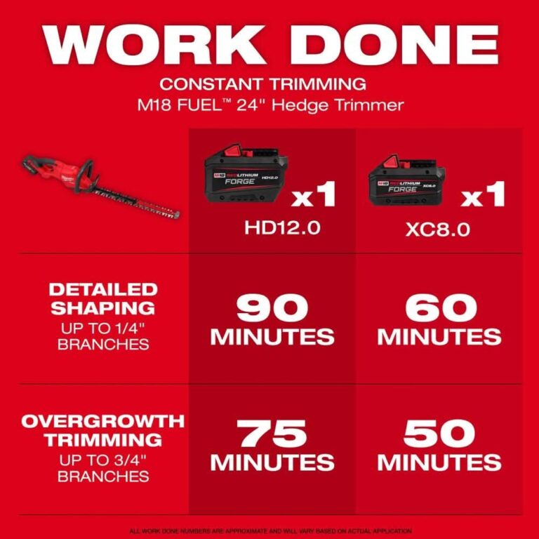 Milwaukee 3033-20 M18 FUEL 24″ Hedge Trimmer – Tool Only