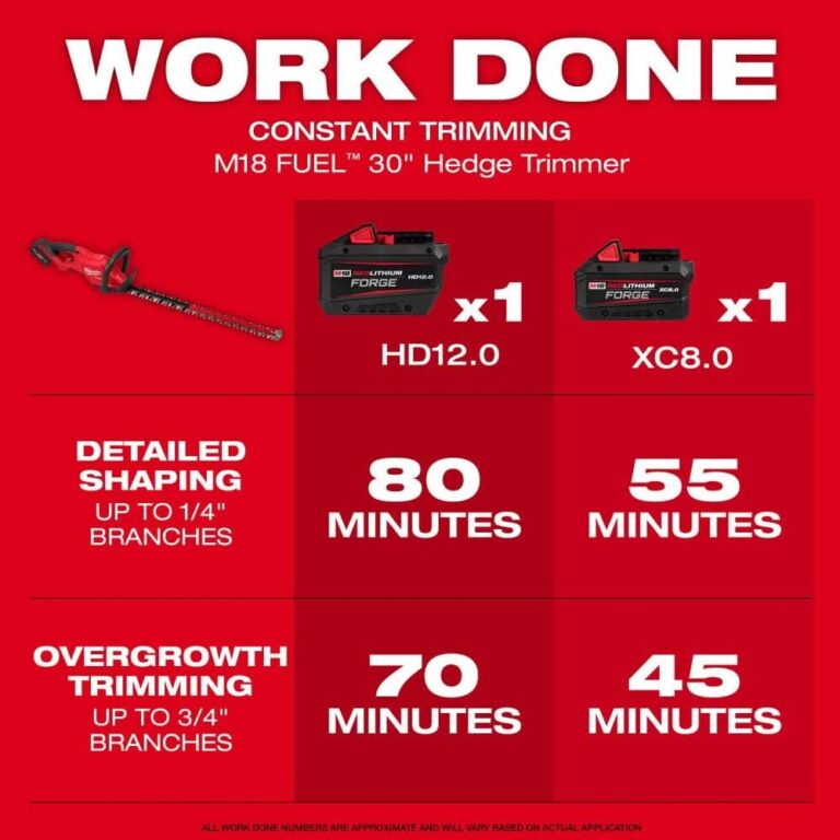 Milwaukee 3034-20 M18 FUEL 30″ Hedge Trimmer – Tool Only