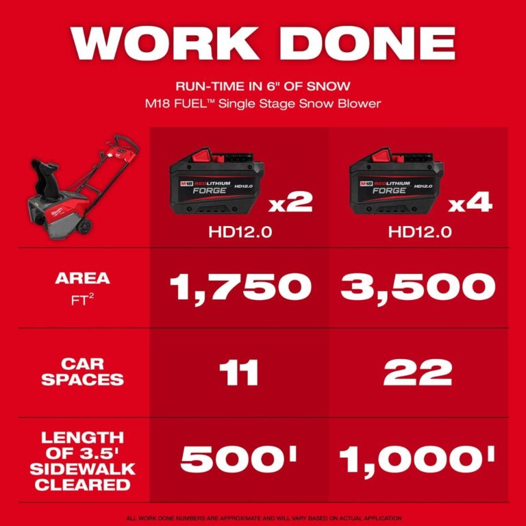 Milwaukee 3036-22HD M18 FUEL 21-in. Auger Propelled Dual Battery Single Stage Snow Blower 12.0Ah Kit