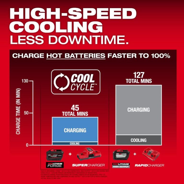 Milwaukee 48-11-1813 M18 REDLITHIUM FORGE HD12.0 Battery Pack