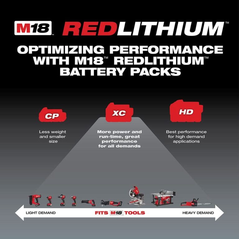 Milwaukee 48-11-1852 M18 Redlithium XC 5.0Ah Extended Capacity Battery, 2-Pack
