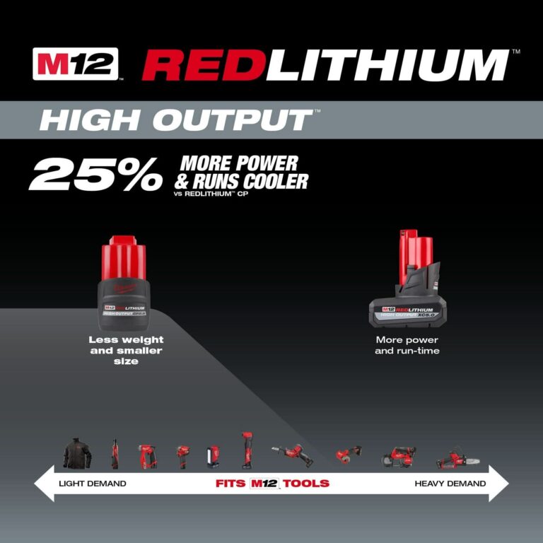 Milwaukee 48-11-2425 M12 REDLITHIUM HIGH OUTPUT CP 2.5Ah Battery Pack