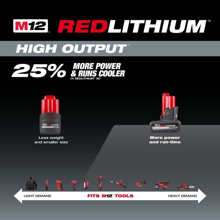 Milwaukee 48-11-2450 M12 REDLITHIUM HIGH OUTPUT XC 5.0Ah Battery Pack (PROMO)