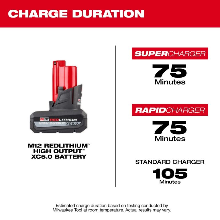 Milwaukee 48-11-2450 M12 REDLITHIUM HIGH OUTPUT XC 5.0Ah Battery Pack (PROMO)