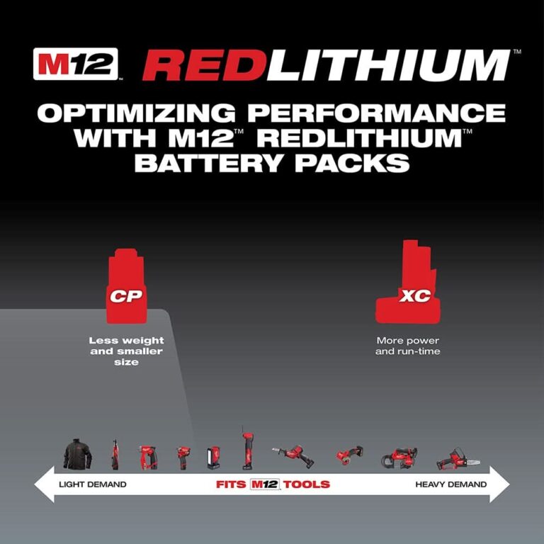 Milwaukee 48-59-2420 M12 Charger and 2.0Ah Battery Starter Kit