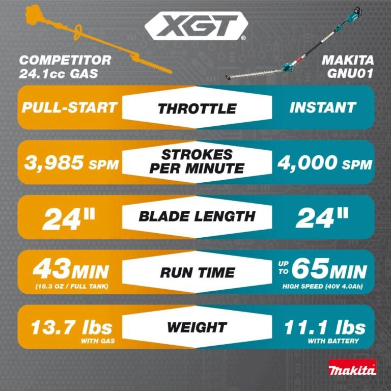 Makita GNU01Z 40V max XGT Brushless Cordless 24″ Articulating Pole Hedge Trimmer, Tool Only