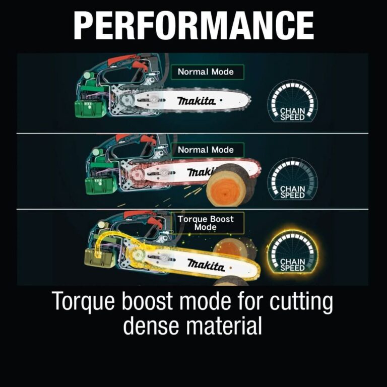 Makita XCU06SM1 18V LXT Lithium-Ion Brushless Cordless 10″ Top Handle Chain Saw Kit (4.0Ah)